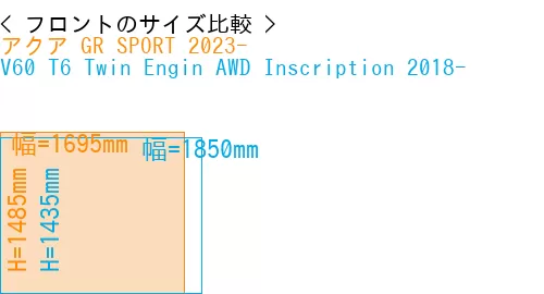 #アクア GR SPORT 2023- + V60 T6 Twin Engin AWD Inscription 2018-